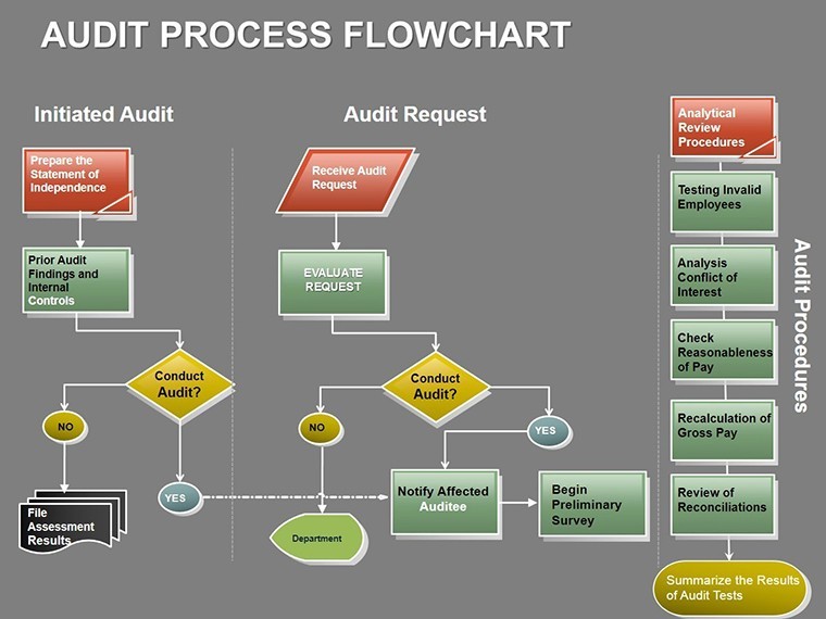 audit process flowchart quality audit process flowchart create a flowchart audit process flowchart quality audit process flowchart create a flowchart