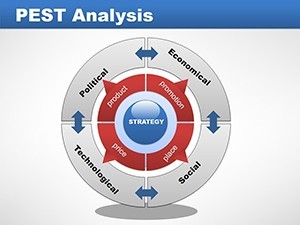Pest Analysis Keynote charts | ImagineLayout.com