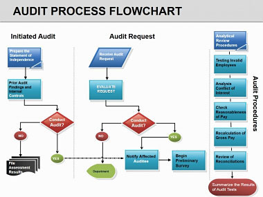 audit process flowchart audit process flowchart pictures to pin on audit process flowchart audit process flowchart pictures to pin on
