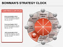 Bowmans Strategic Clock Powerpoint Charts 