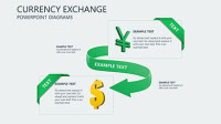 Currency Exchange PowerPoint Diagrams | ImagineLayout.com