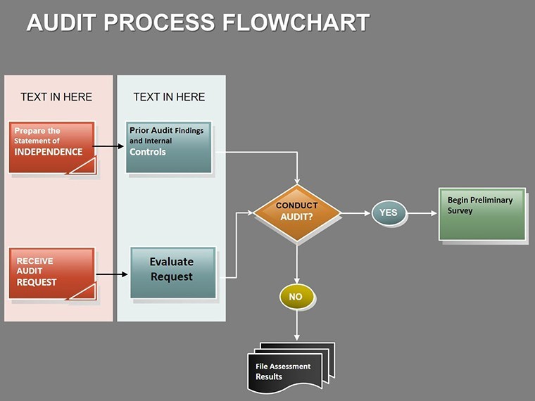 Audit Process Flow Keynote charts | ImagineLayout.com