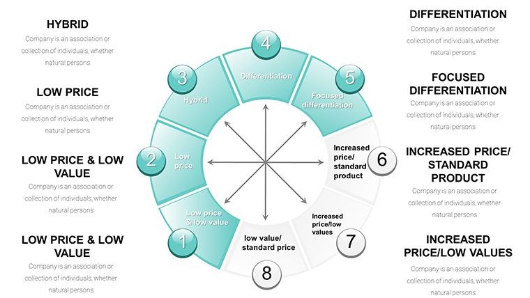 Bowmans Strategic Clock Keynote charts | ImagineLayout.com