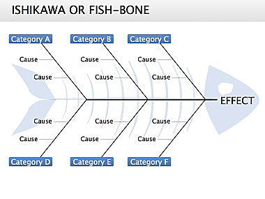 Ishikawa Fish-bone Keynote charts | ImagineLayout.com